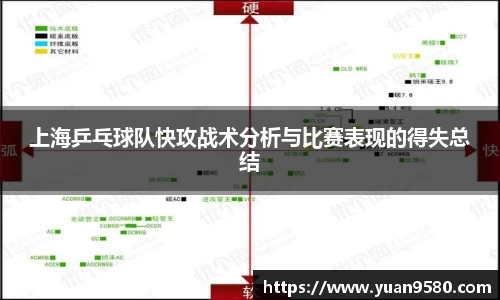 上海乒乓球队快攻战术分析与比赛表现的得失总结