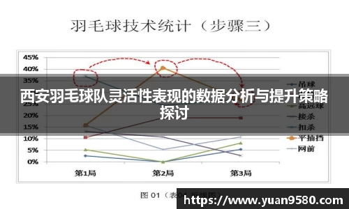 西安羽毛球队灵活性表现的数据分析与提升策略探讨