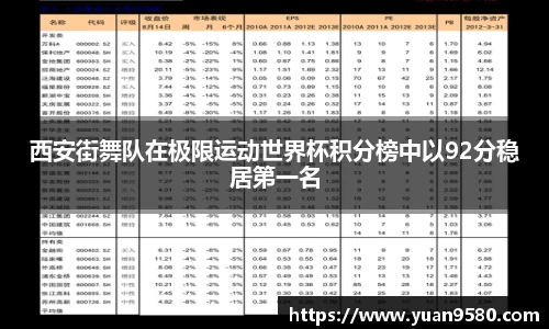 西安街舞队在极限运动世界杯积分榜中以92分稳居第一名