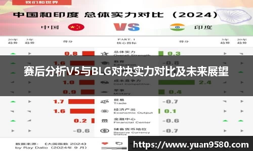 赛后分析V5与BLG对决实力对比及未来展望