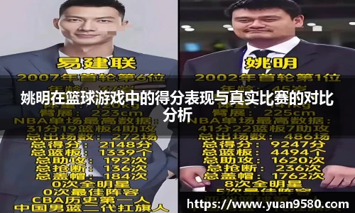 姚明在篮球游戏中的得分表现与真实比赛的对比分析